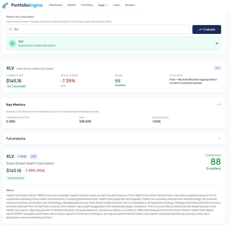 Instrument evaluator with company profile and cycle recommendation